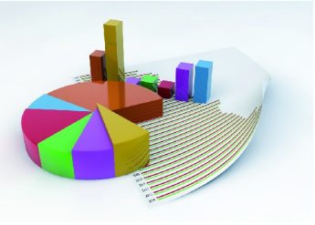 Pie Chart mixed in with Bar graphs and data