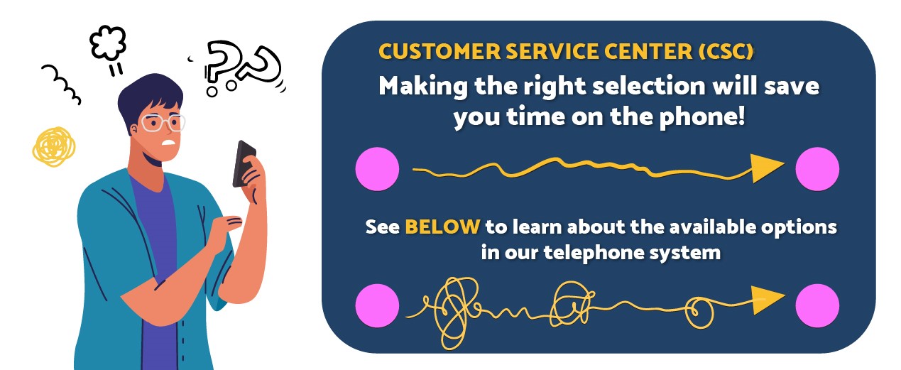 A person who is confused and needing assistance in understanding the Customer Service Center (CSC) telephone system.   Making the right selection will save you time on the phone!   See below to learn about the available options in our telephone system.