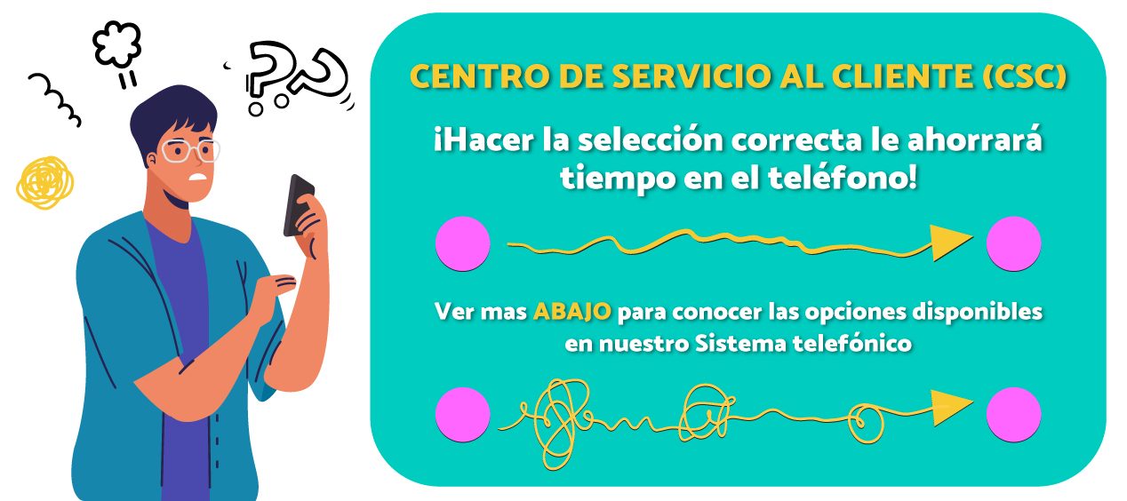 Una persona que está confundida y necesita ayuda para comprender el sistema telefónico de el centro de atención as cliente.  iHacer la selección correcta le ahorrara tiempo en el teléfono!  Ver mas abajo para conocer las opciones disponibles en nuestro sistema telefónico.