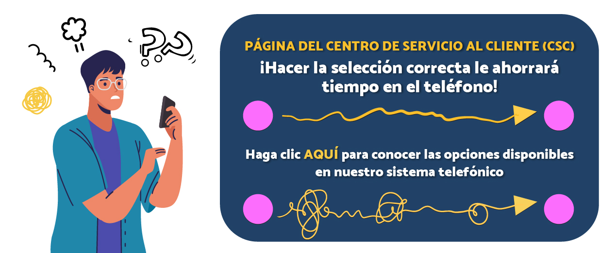Una persona que está confundida y necesita ayuda para comprender el sistema telefónico de el centro de atención as cliente.  iHacer la selección correcta le ahorrara tiempo en el teléfono!  Ver mas abajo para conocer las opciones disponibles en nuestro sistema telefónico.